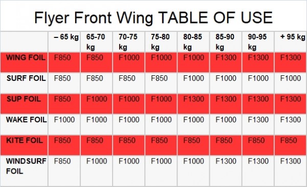 AFS ALPHA FLYER WING CARBON WITH BAG+SCREWS